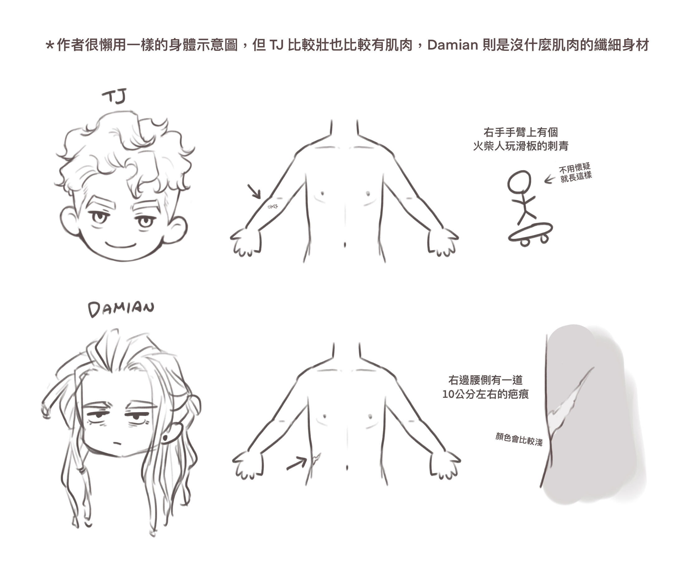 裸體細節（？）示意圖